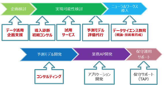 サポートメニュー